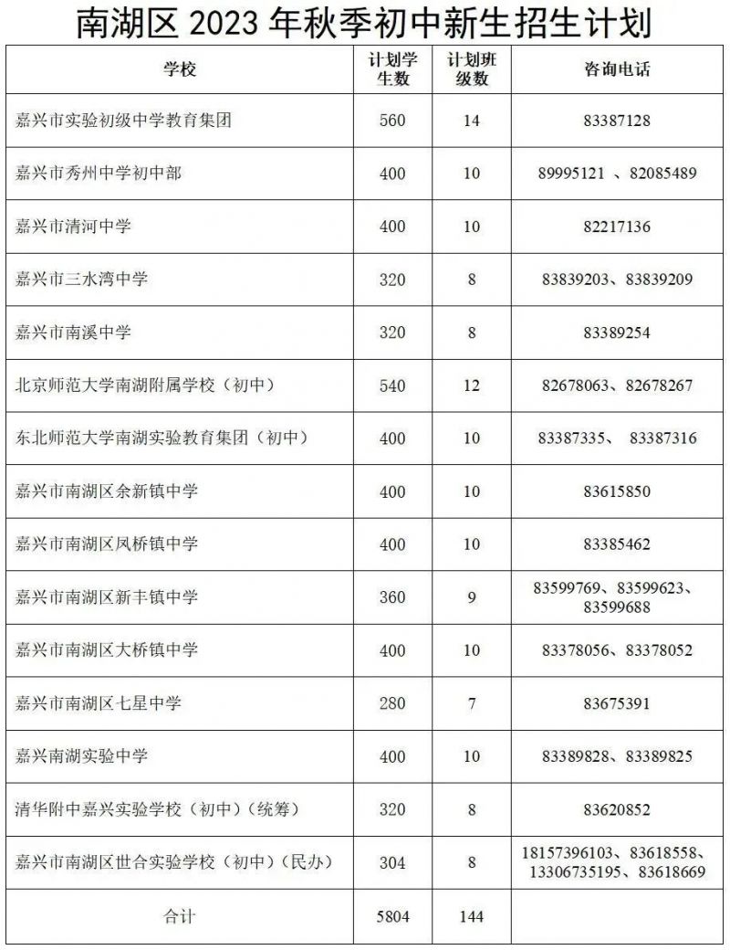 2023嘉兴秋季南湖区初中招生计划