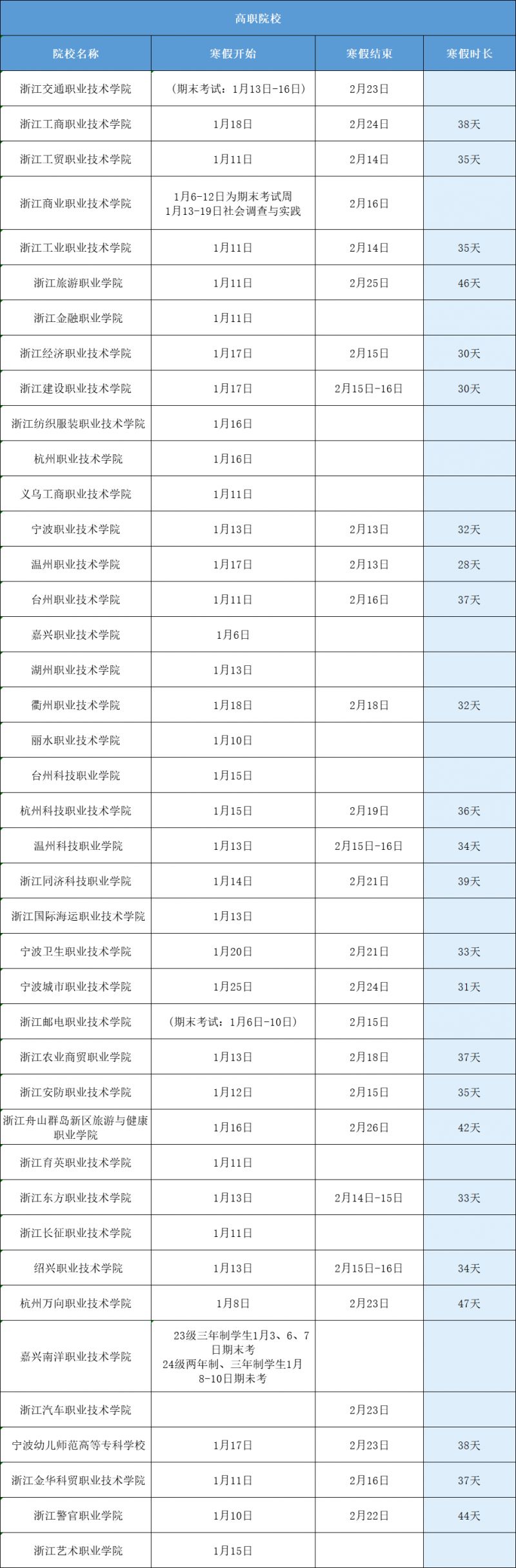 嘉兴市大学生放假时间是多少？