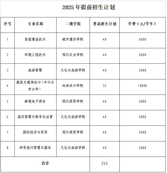2025嘉兴职业技术学院高职招生计划