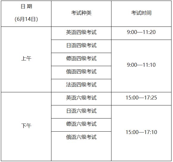 2025嘉兴英语四六级报名条件及要求(口语+笔试）