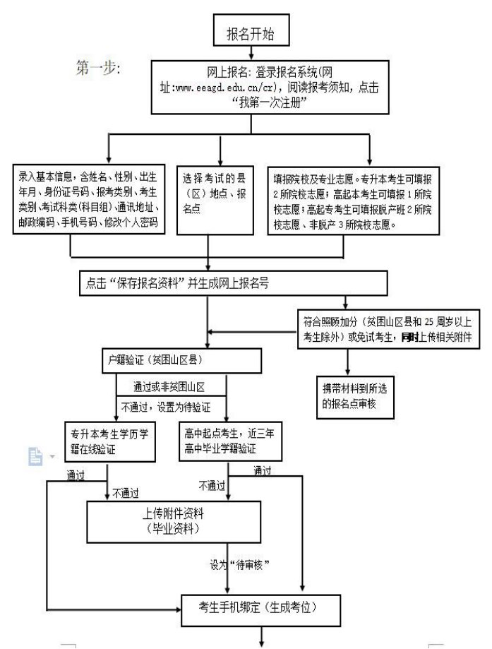 2021广东成人高考网上报名流程