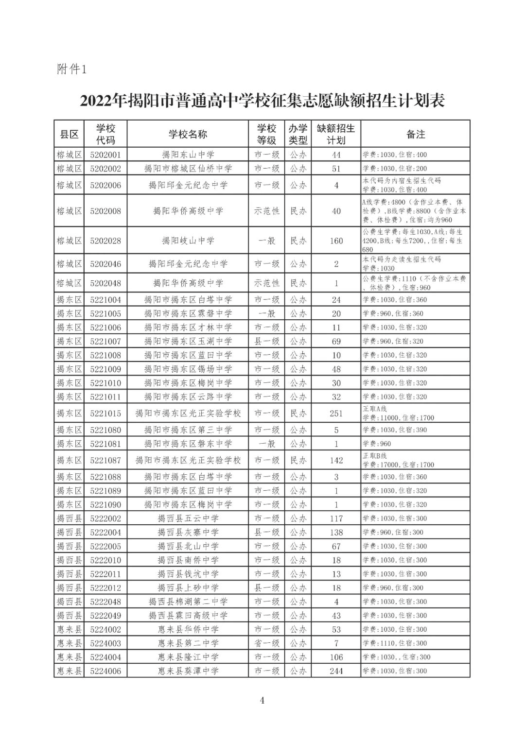 2022揭阳普通高中学校尚有部分缺额招生计划需征集志愿