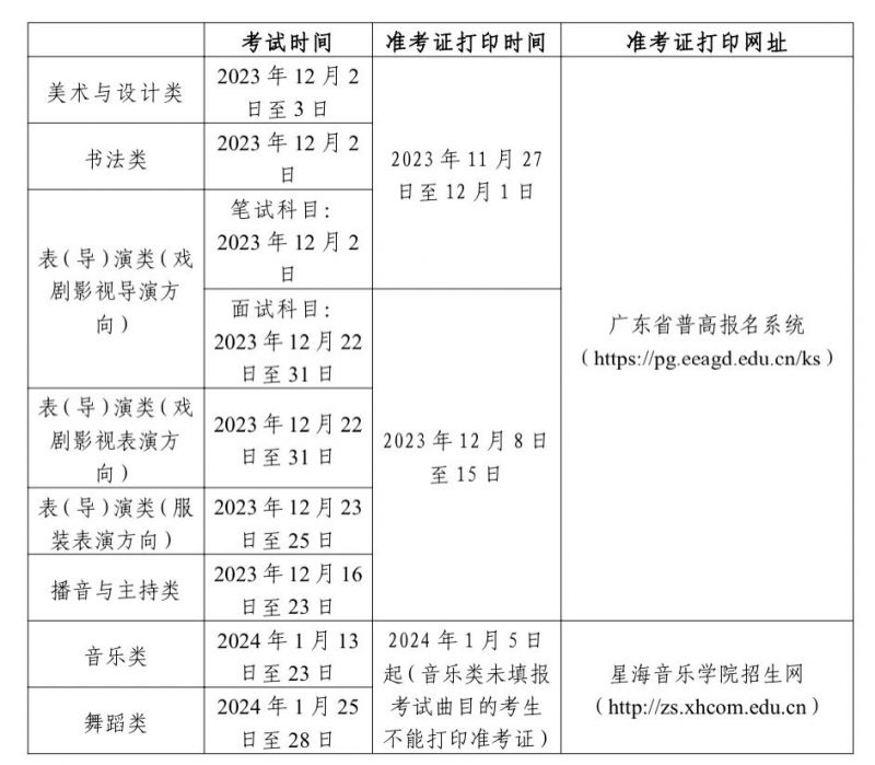 揭阳播音主持类统考考试有什么要求？
