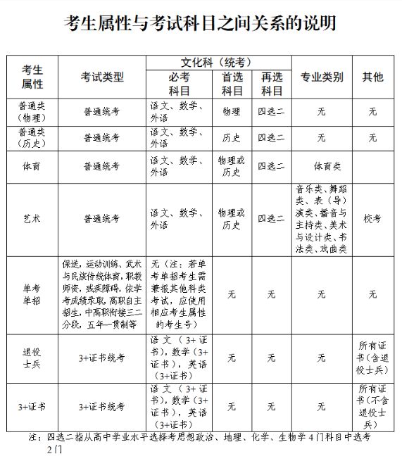 2025年广东省普通高考报名百答百问第四期（考生类型+户籍相关情况）