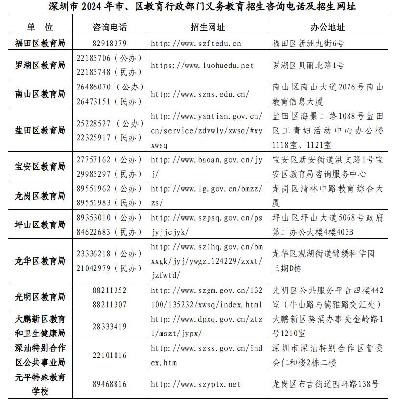 2024福田初一学位申请报名指南（时间安排+报名材料+录取办法）