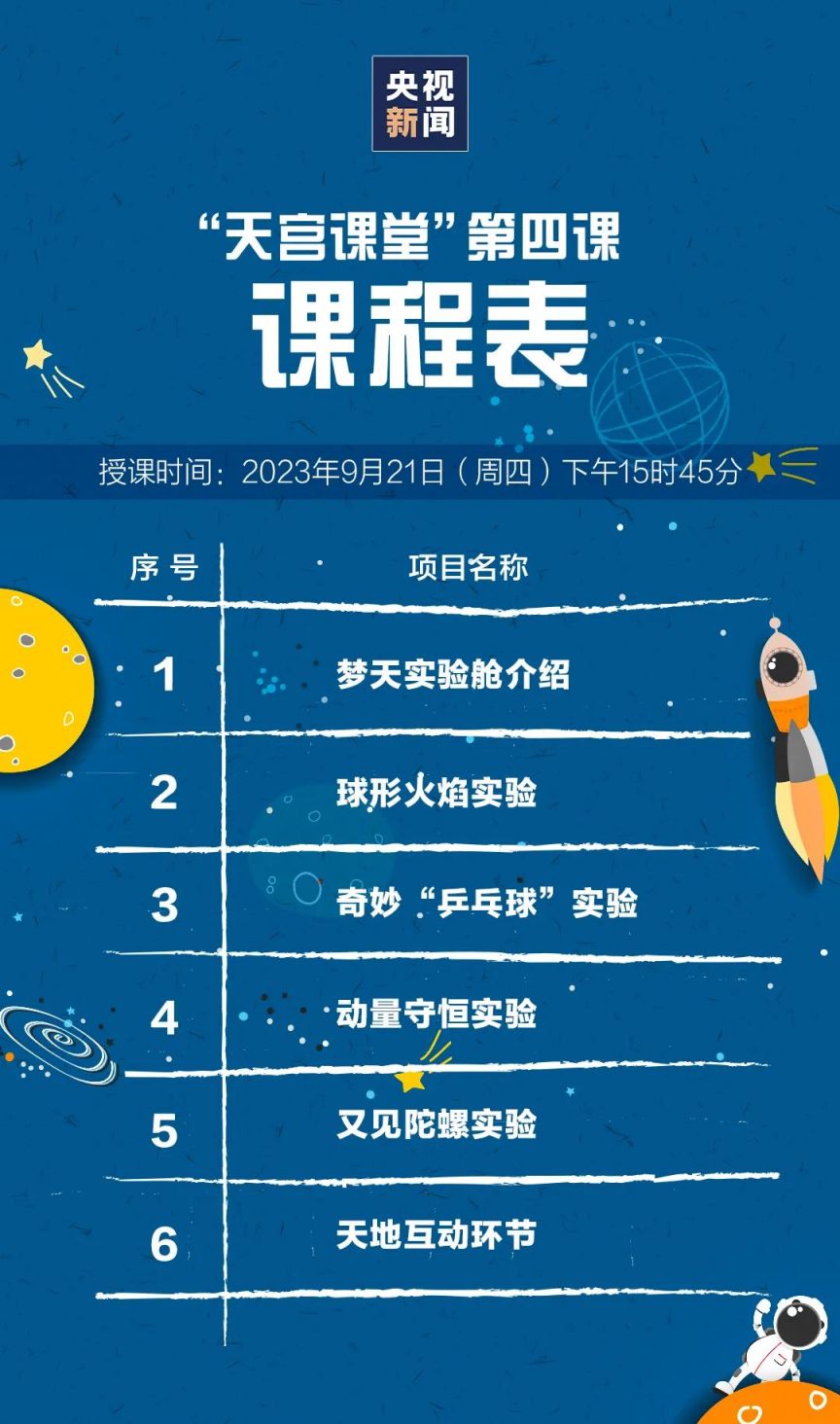 央视天宫课堂第四课课程表+内容简介
