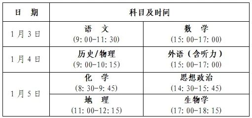 河南省2025年高考适应性演练测试哪些科目？