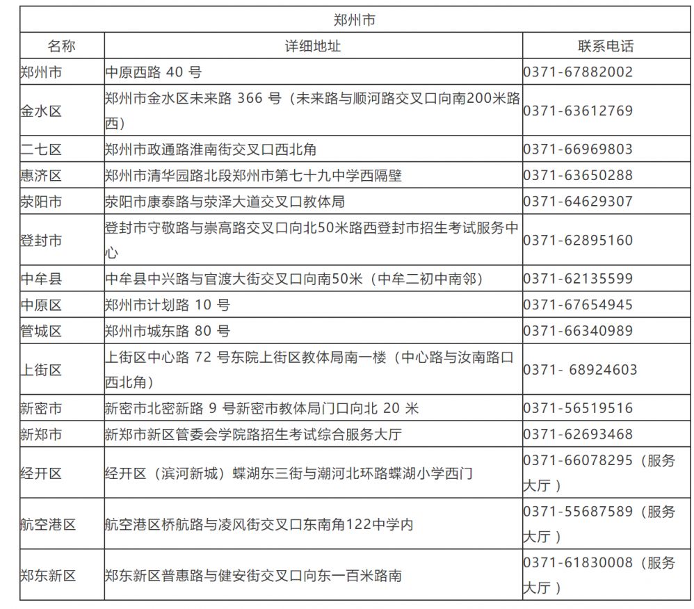 河南省（各市）招生考试综合服务大厅联系方式2024