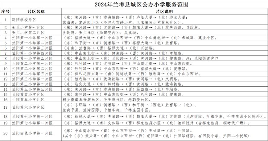 2024兰考幼升小学校服务辖区（学区划片）