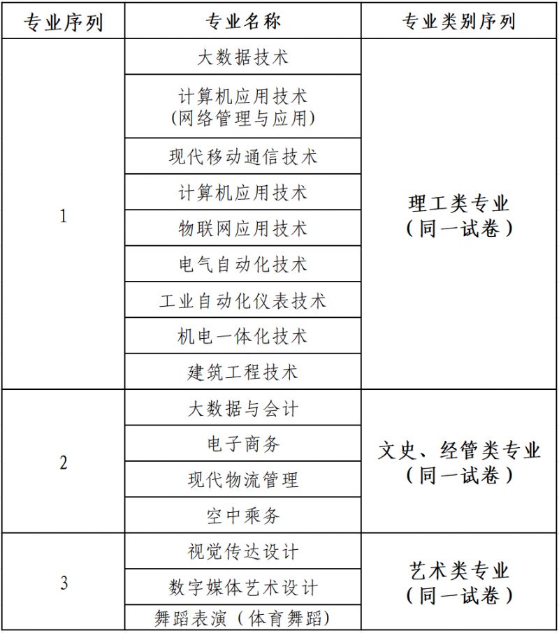 2025开封职业学院高职单招报名时间入口