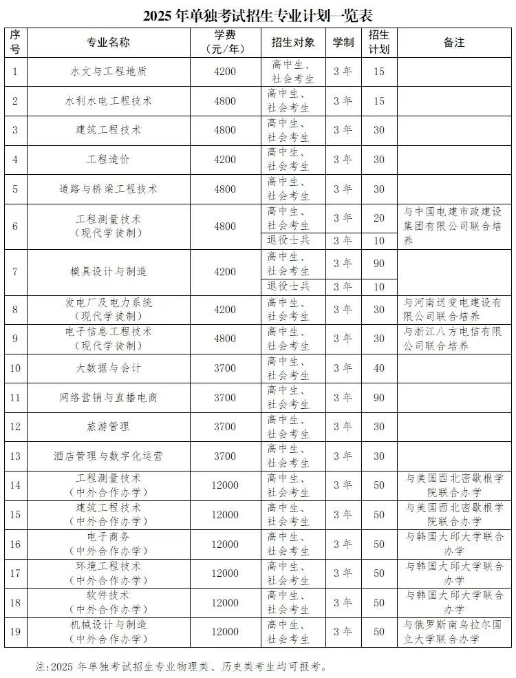 2025黄河水利职业技术大学单独招生计划及专业