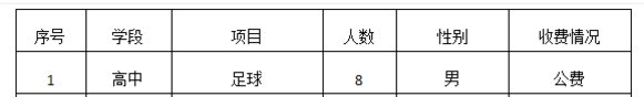 2020昆明体网生招生报名指南汇总