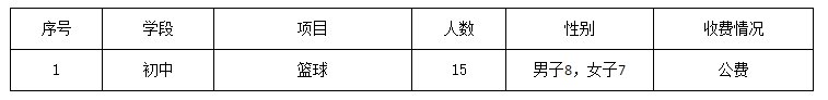 昆明关上实验学校2020体网生招生简章