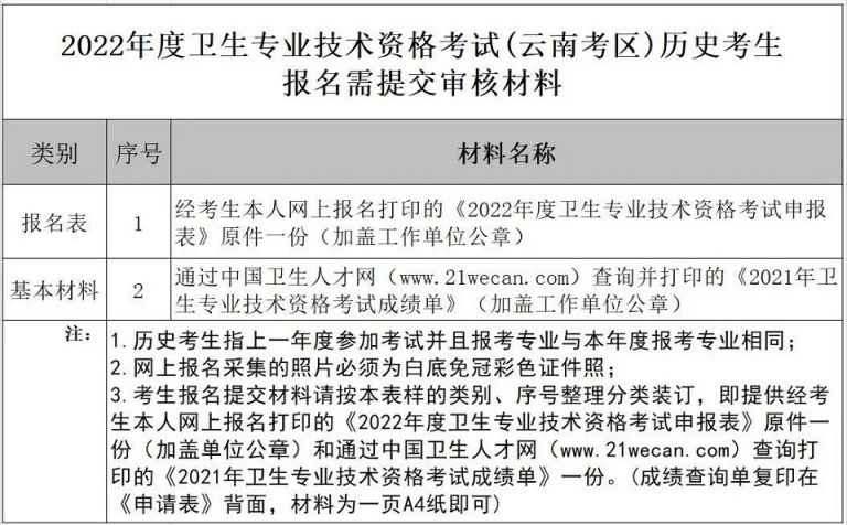2022年卫生专业技术资格考试审核材料有哪些