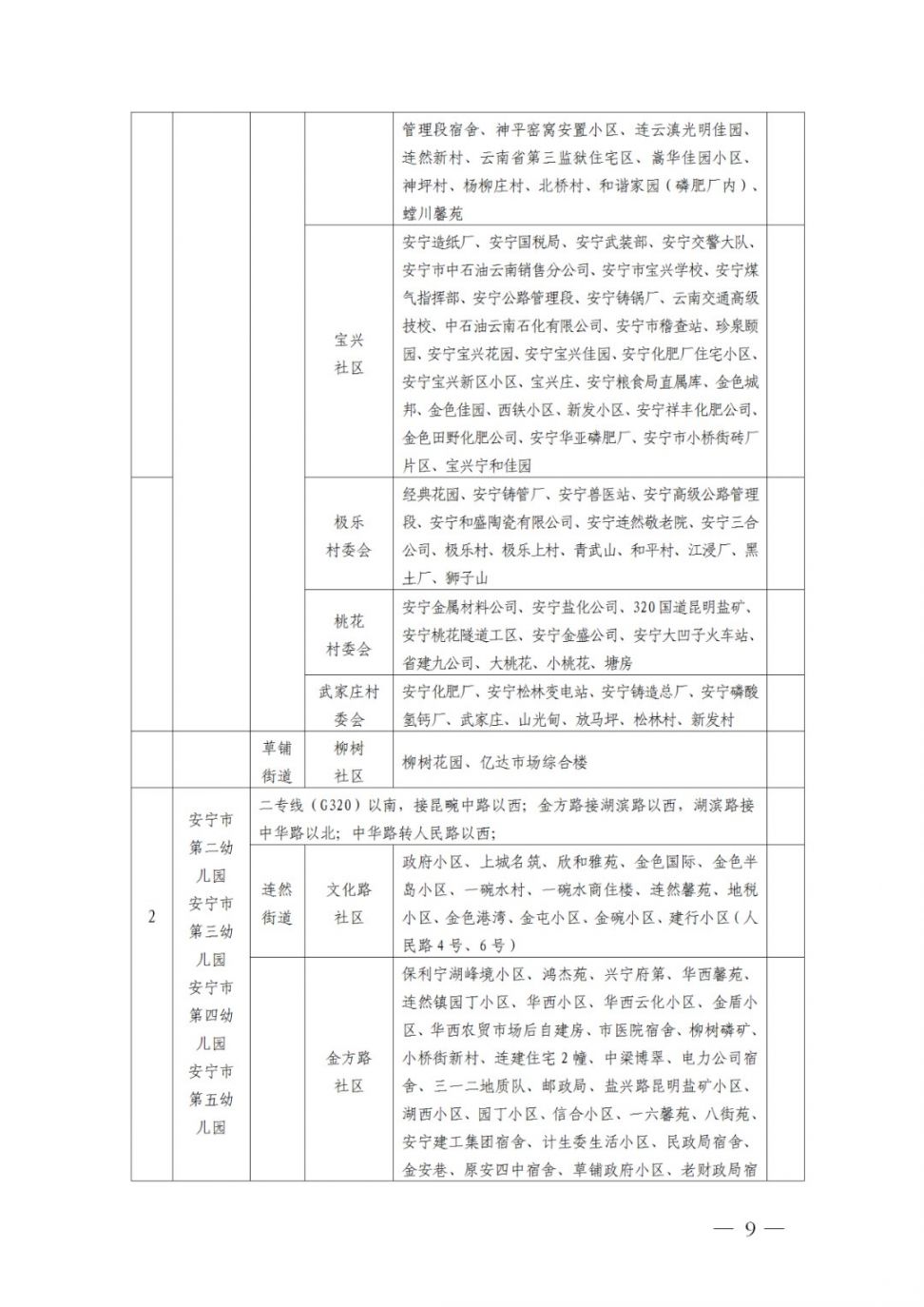 2021安宁幼儿园招生划片范围