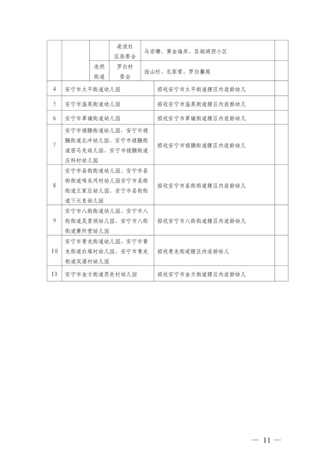 2021安宁幼儿园招生划片范围