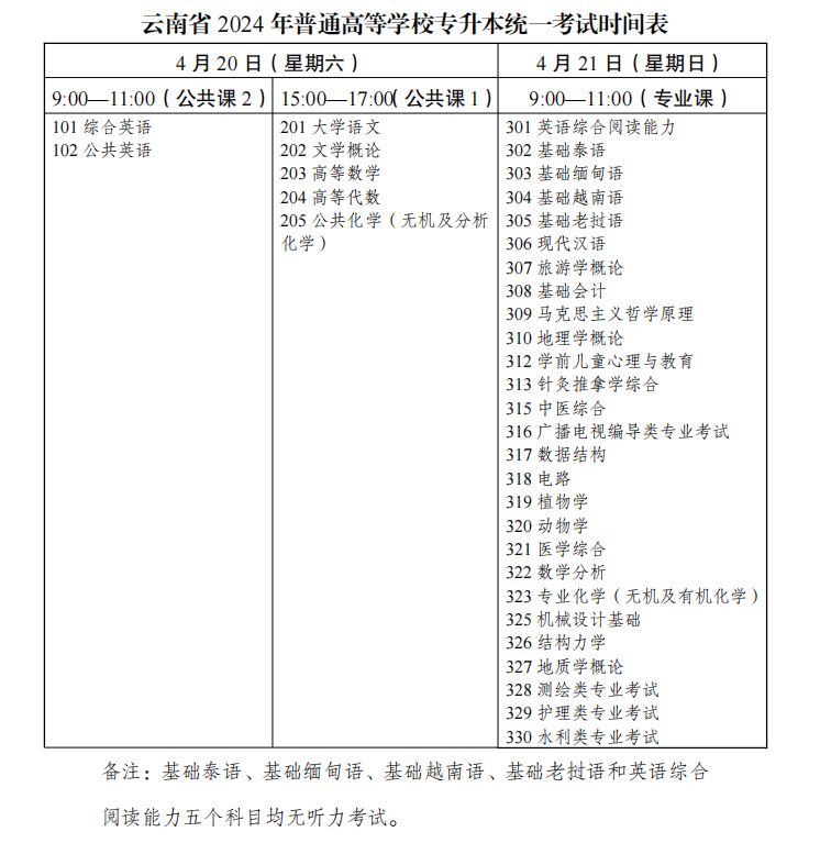 2024云南普通高等学校专升本考试时间（附科目）
