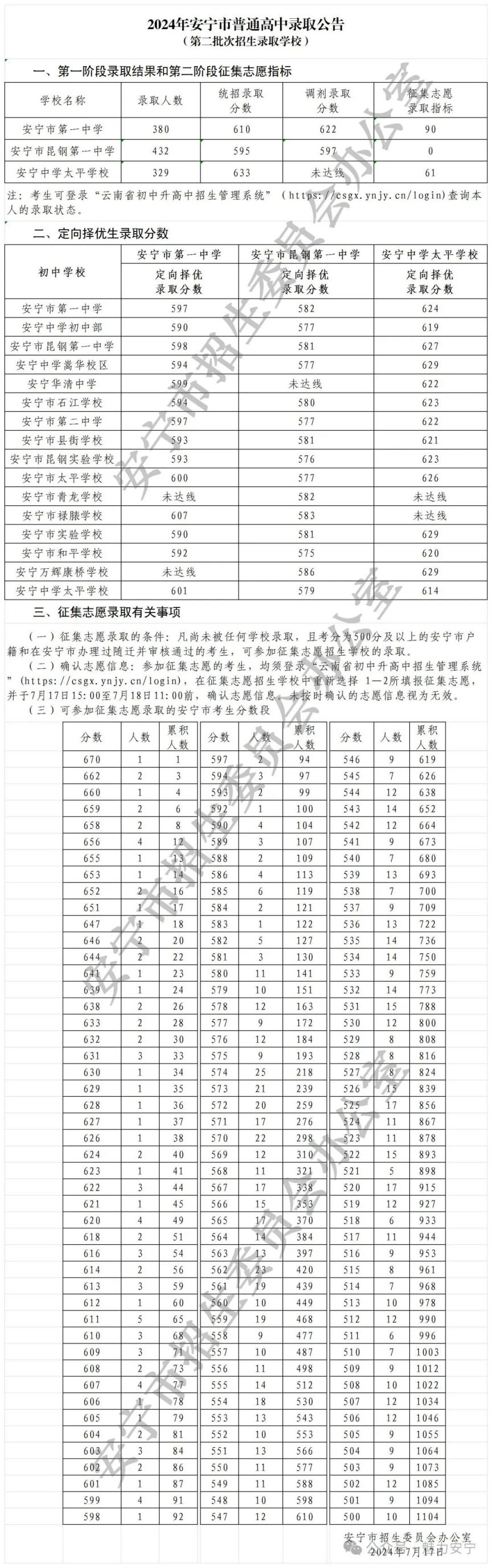 2024年安宁市普通高中录取公告(第二批次招生录取学校)