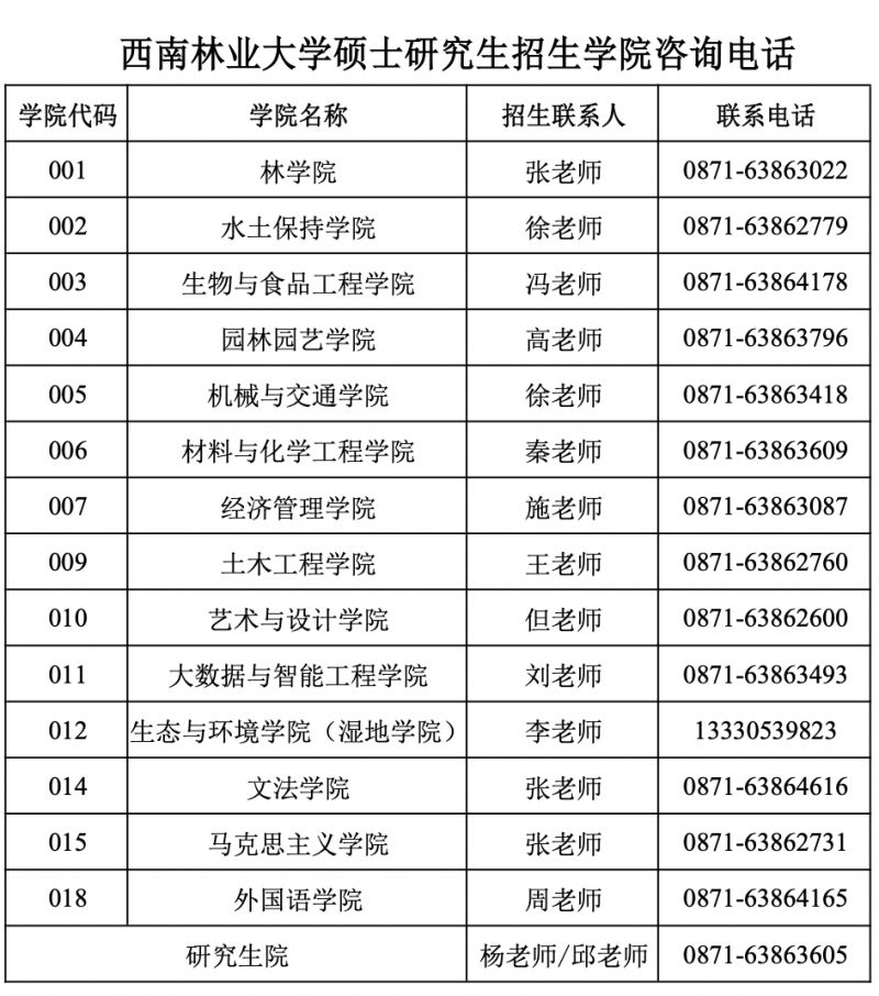 西南林业大学考研复试名单公布（含查询入口）