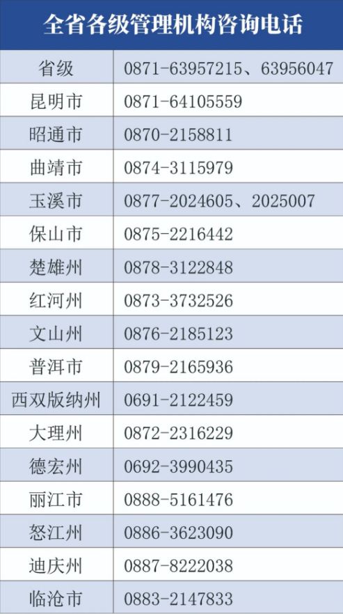 2025年度全国会计专业技术中级资格考试云南考区报名公告