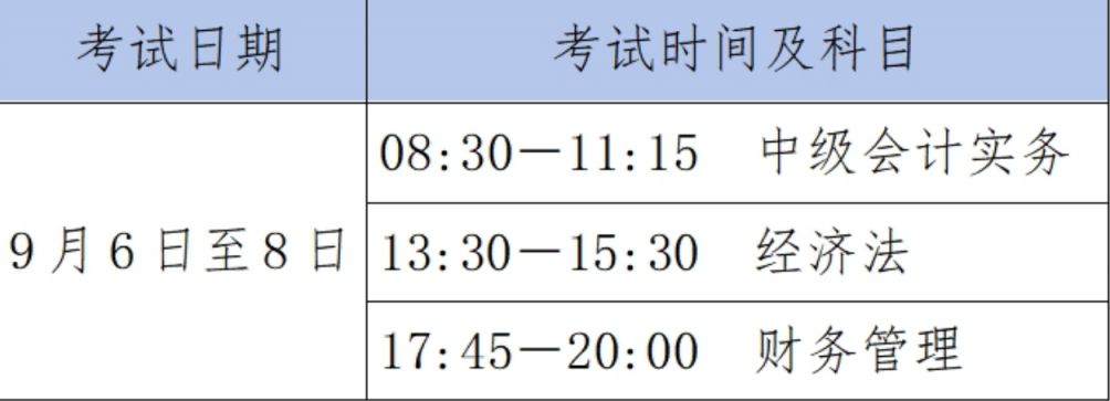 2025年度全国会计专业技术中级资格考试云南考区报名公告