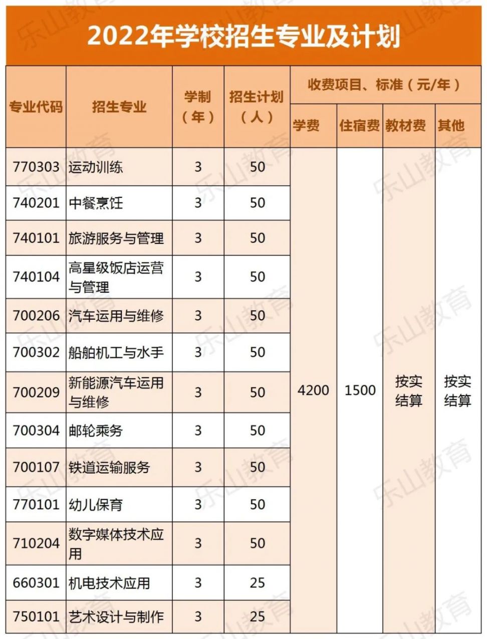 乐山市旅游学校2022秋季招生计划