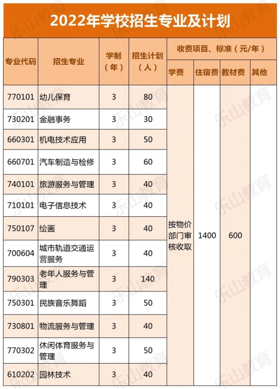 乐山市峨眉文旅综合高中学校2022秋季招生计划