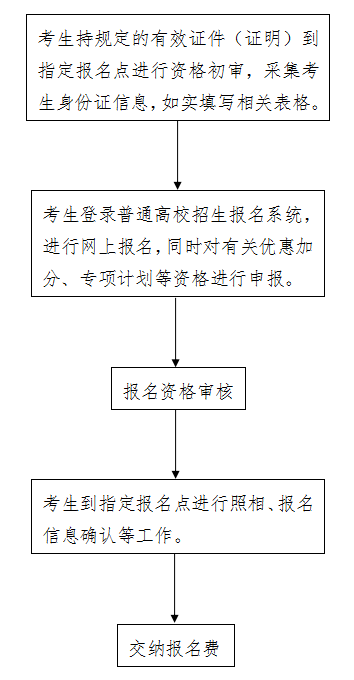 2024河北高考网上申报入口