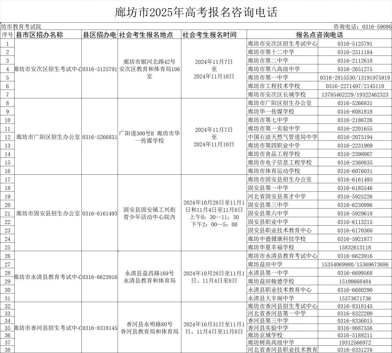 2025廊坊普通高考报名时间安排（附地点）