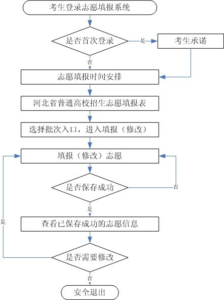 2024河北普通高考志愿填报入口