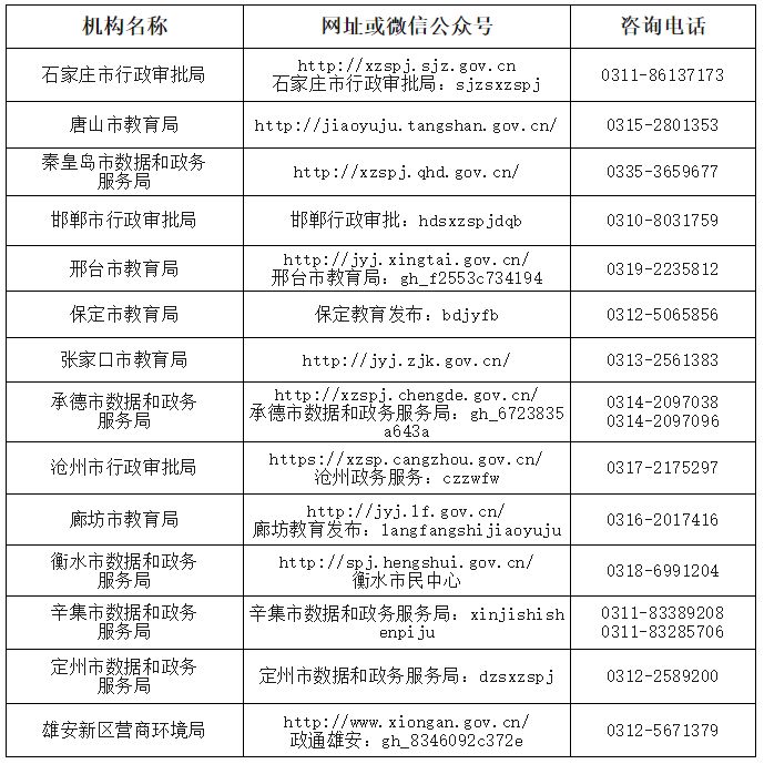 2025河北上半年中小学和幼儿园教师资格认定公告（附入口）