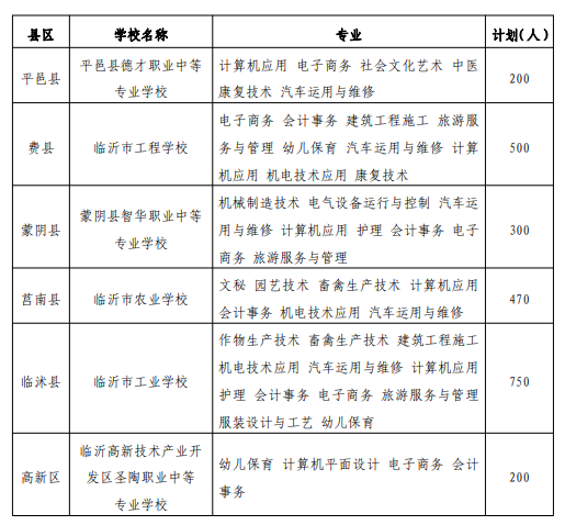 临沂高中招生计划2022