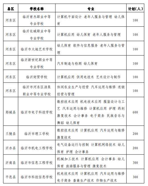 临沂高中招生计划2022