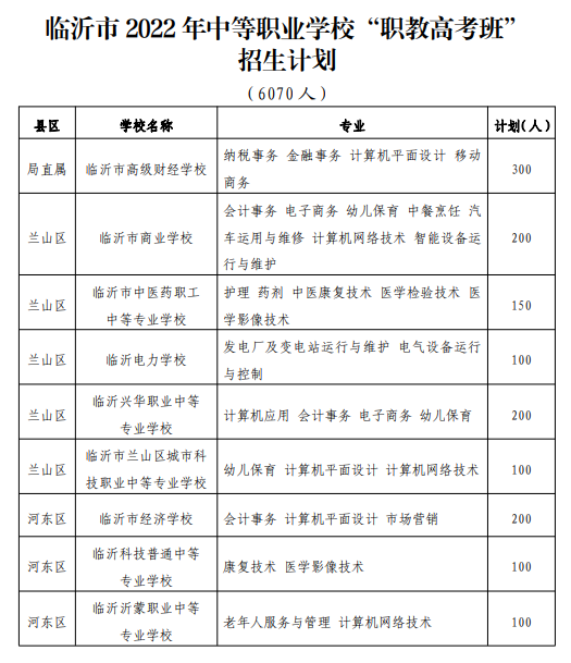 临沂高中招生计划2022