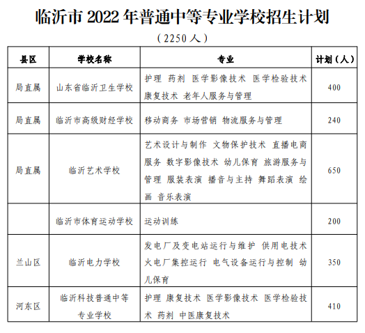 临沂高中招生计划2022