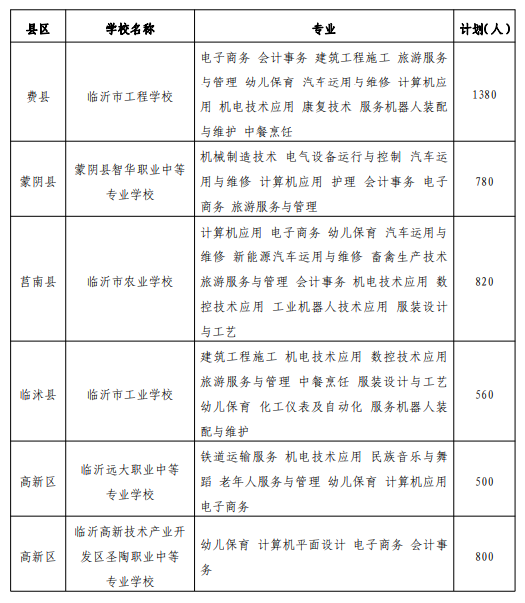 临沂高中招生计划2022