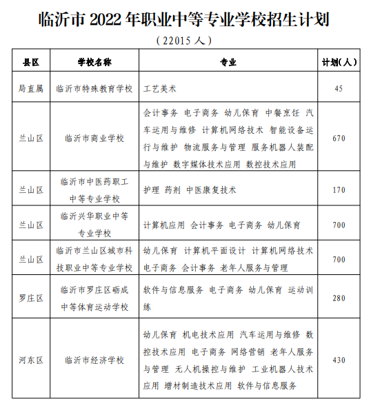 临沂高中招生计划2022