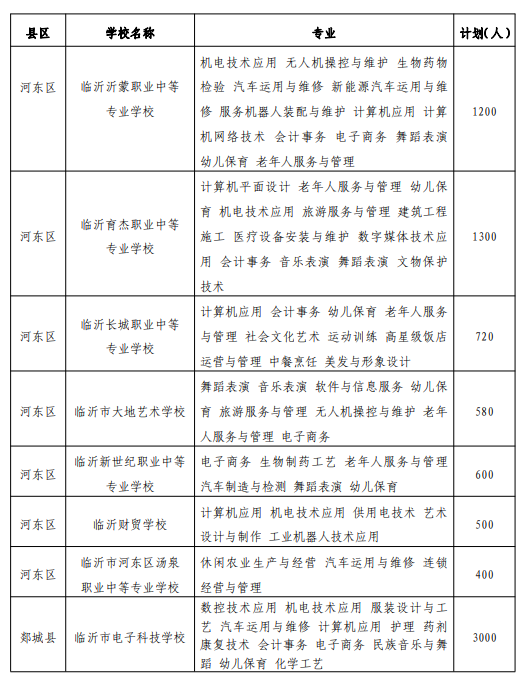 临沂高中招生计划2022
