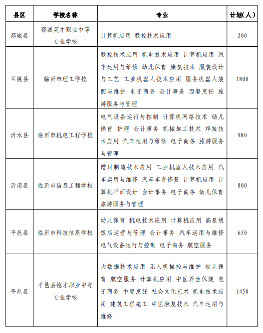 临沂高中招生计划2022