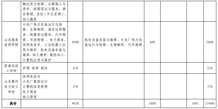 临沂高中招生计划2022