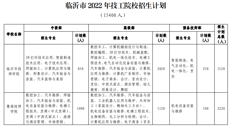 临沂高中招生计划2022