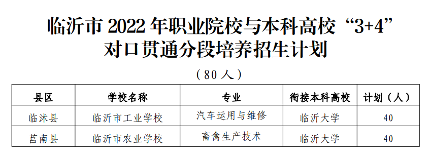 临沂高中招生计划2022
