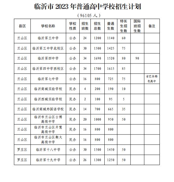 临沂2023年普通高中学校招生计划