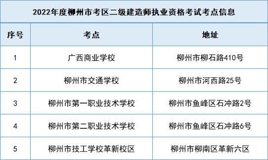 2022柳州二建考试时间及科目一览