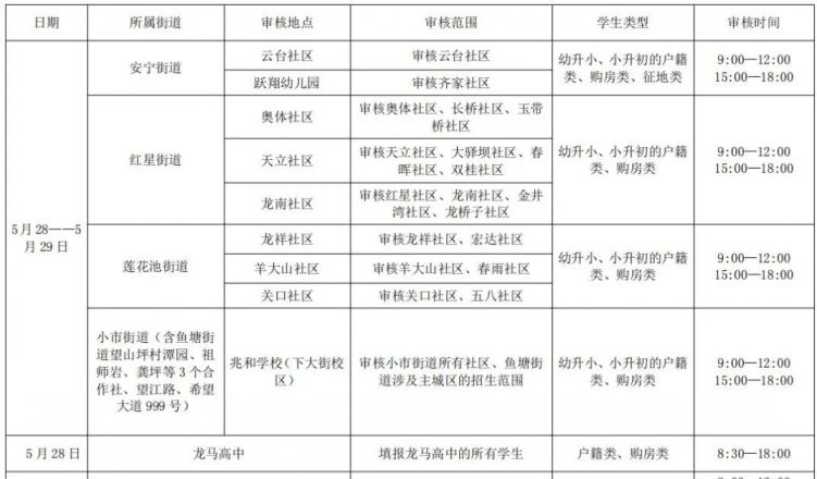 龙马潭区幼升小现场审核时间表