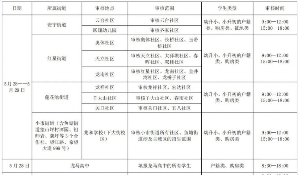 龙马潭区小学报名现场审核安排