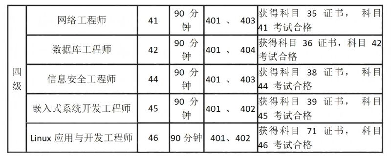 河南省2025年3月全国计算机等级考试报考简章