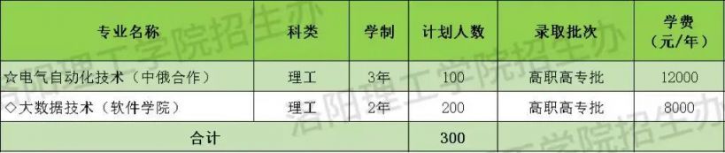 洛阳理工学院2024年招生计划