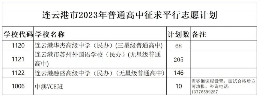 连云港市2023年普通高中征求志愿填报指南