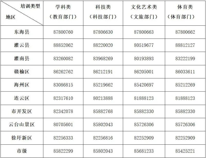 连云港市各区县2023年校外培训咨询投诉电话